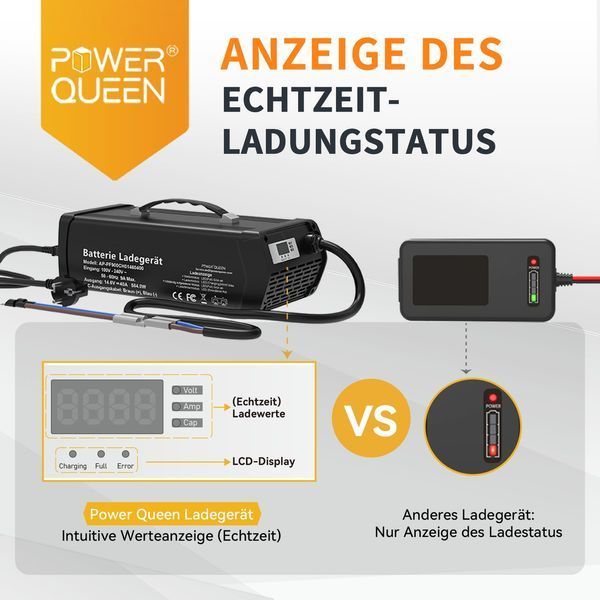 Зарядний пристрій для LiFePo4 акумуляторів 40A 14,6V з екраном Power Queen (Німеччина) PF900CH фото