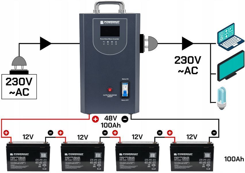 ДБЖ Powermat 5000ВА 4000Вт чиста синусоїда (Польща) PM1219 фото