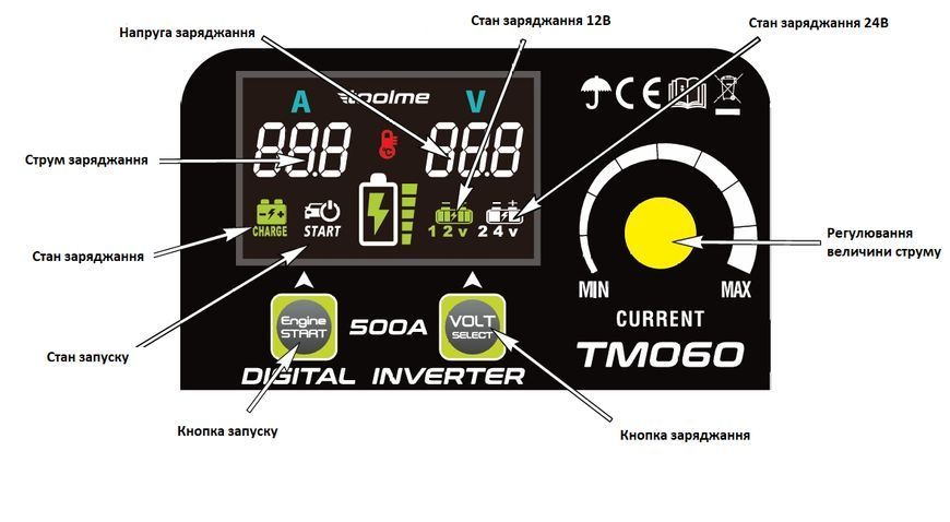 Інверторний пуско-зарядний пристрій Toolme 500A 12/24В (Польща) TM060 фото