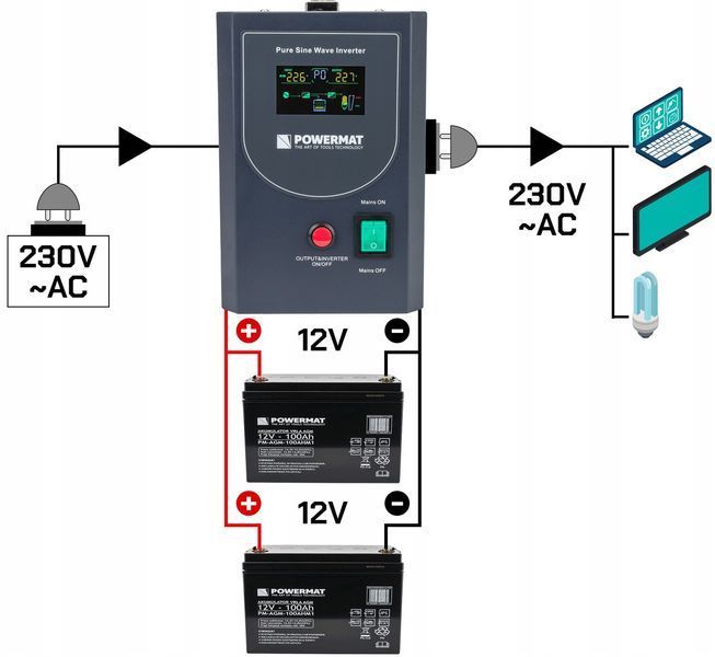ДБЖ Powermat 800ВА 600Вт чиста синусоїда (Польща) PM1213 фото