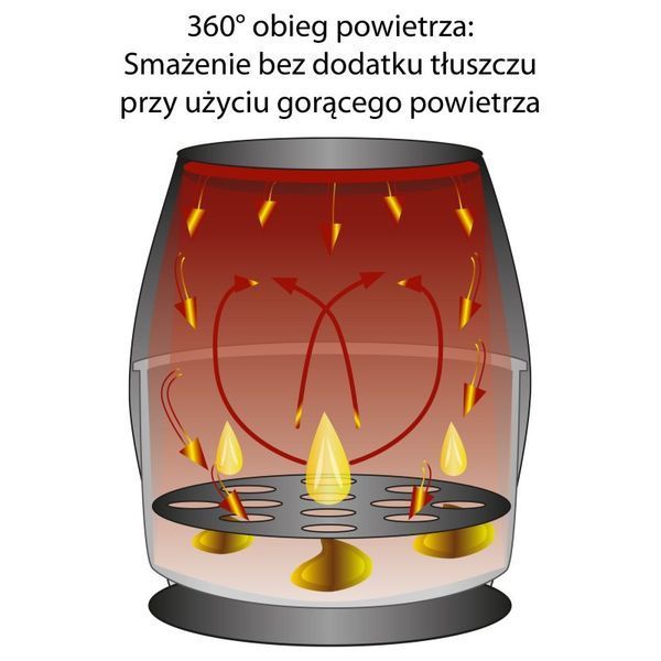 Аэрофритюрница Clatronic FR 3782 H mx9426 фото