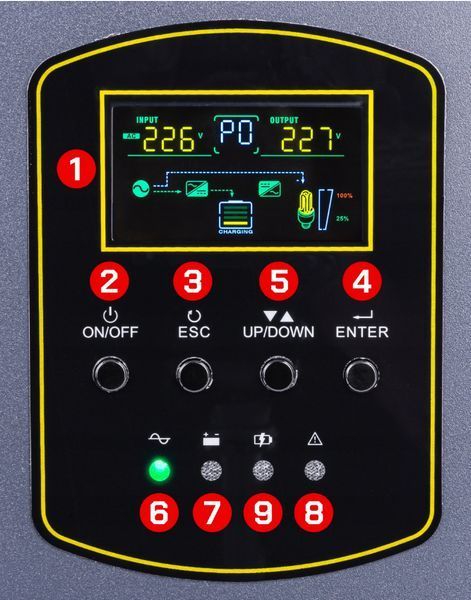 ДБЖ Powermat 1500 ВА 1200 Вт чиста синусоїда (Польща) PM1223 фото