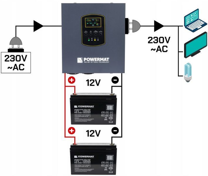 ДБЖ Powermat 1500 ВА 1200 Вт чиста синусоїда (Польща) PM1223 фото