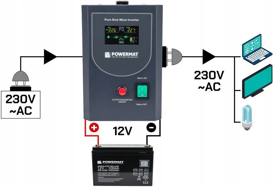 ДБЖ Powermat 500ВА 400Вт чиста синусоїда + аккумулятор Powermat 12В 100Ач (Польща) PM1212+ фото